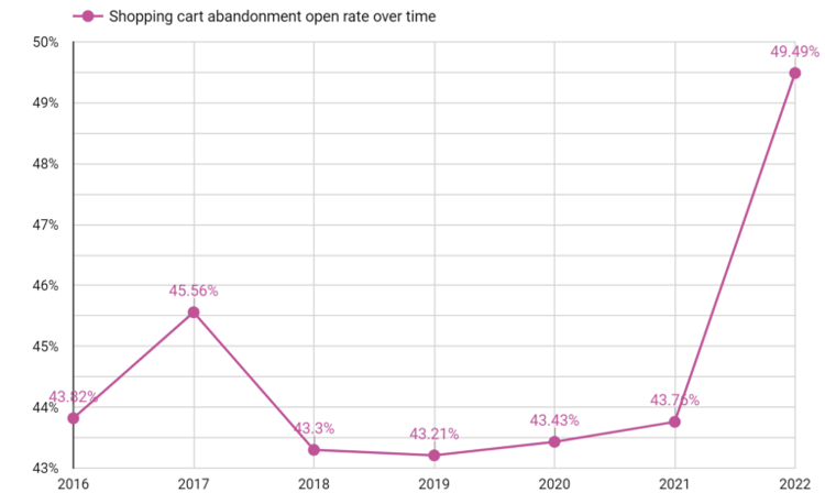 Barilliance findings.