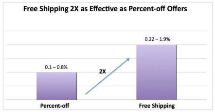 ReSci free shipping findings.