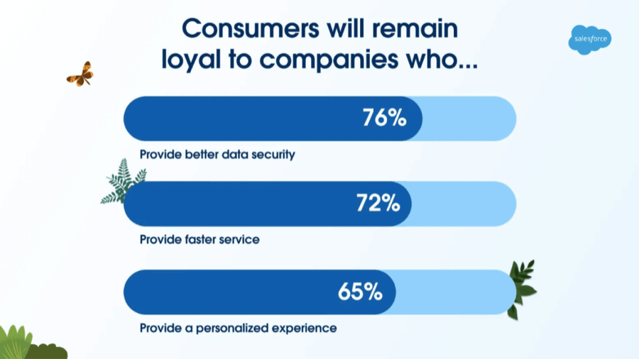 How Personalization Boosts Customer Loyalty