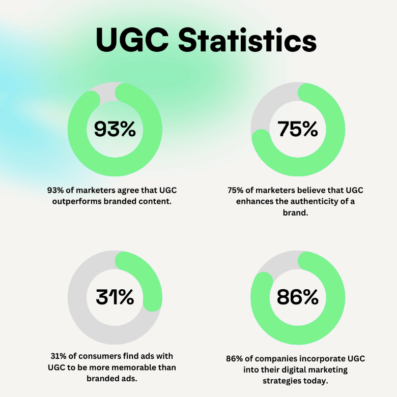 Ugc Statistics