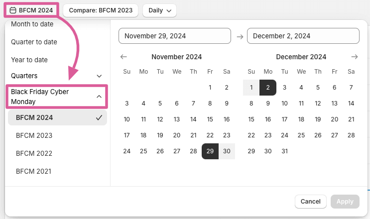 Black Friday and Cyber Monday conversion rate
