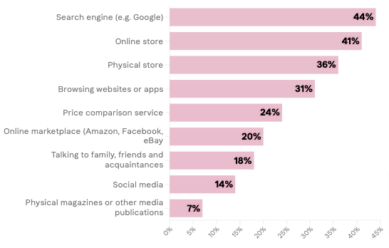 SEO traffic graph