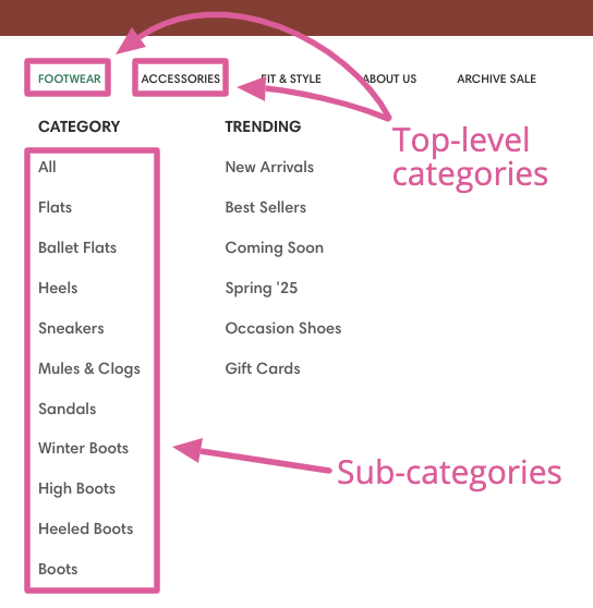 Top-level and sub-categories